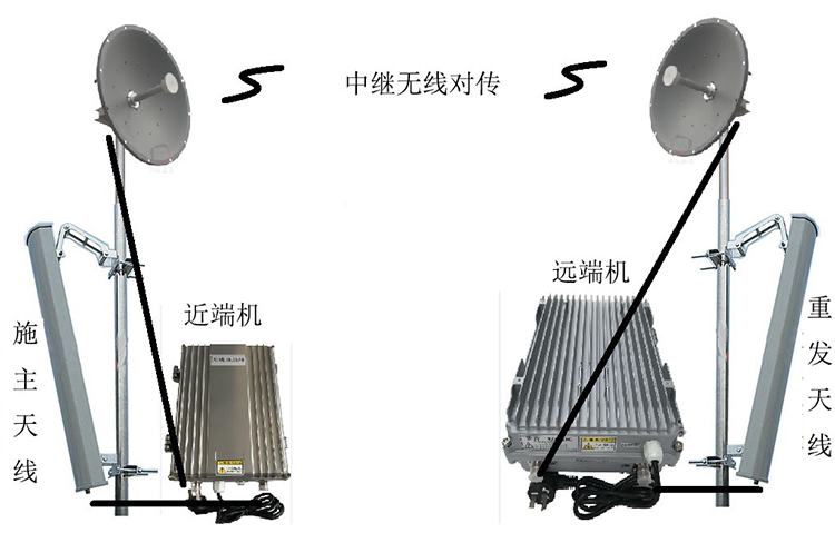 平远智能无线拉远移频中继直放站近端机远端机